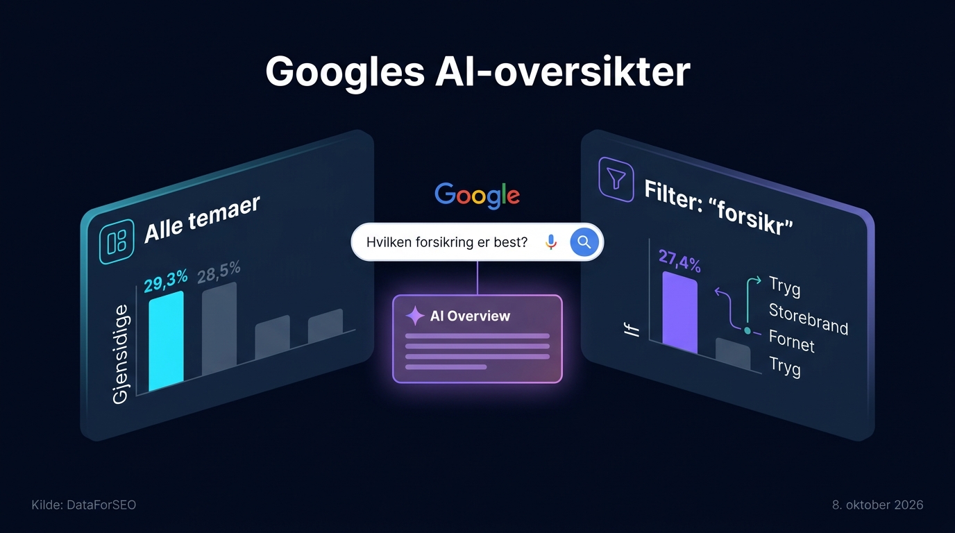 Googles AI-oversikt | NordicPulse AI